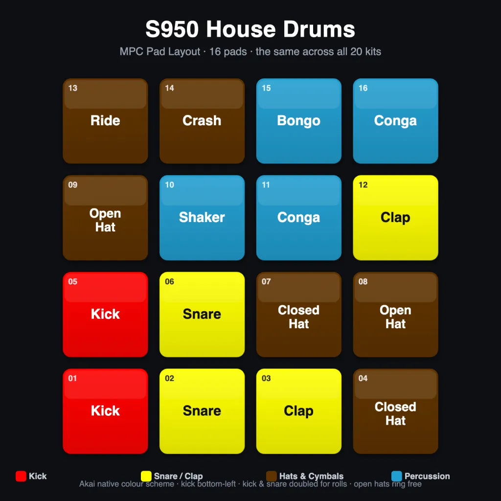 S950 House Drums | MPC Expansion